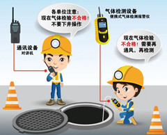 固镇有限空间操作说明